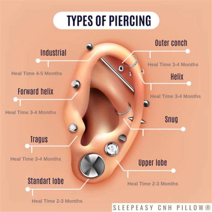 How much does it cost to get your ears smaller?