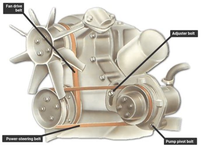 How much does it cost to replace power steering belt?