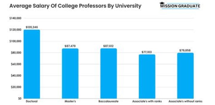 How much does university in Mexico cost?