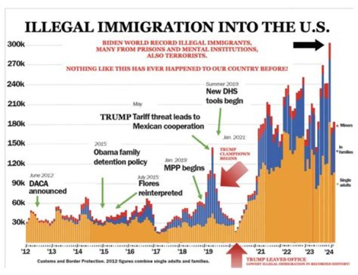 How much illegal money is there?