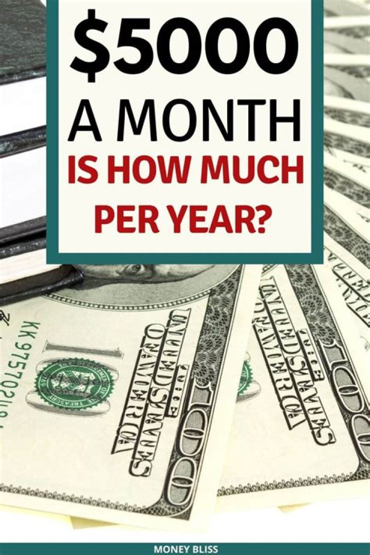 How much is $5000 a month hourly?