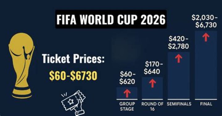 How much is a ticket to Mars?