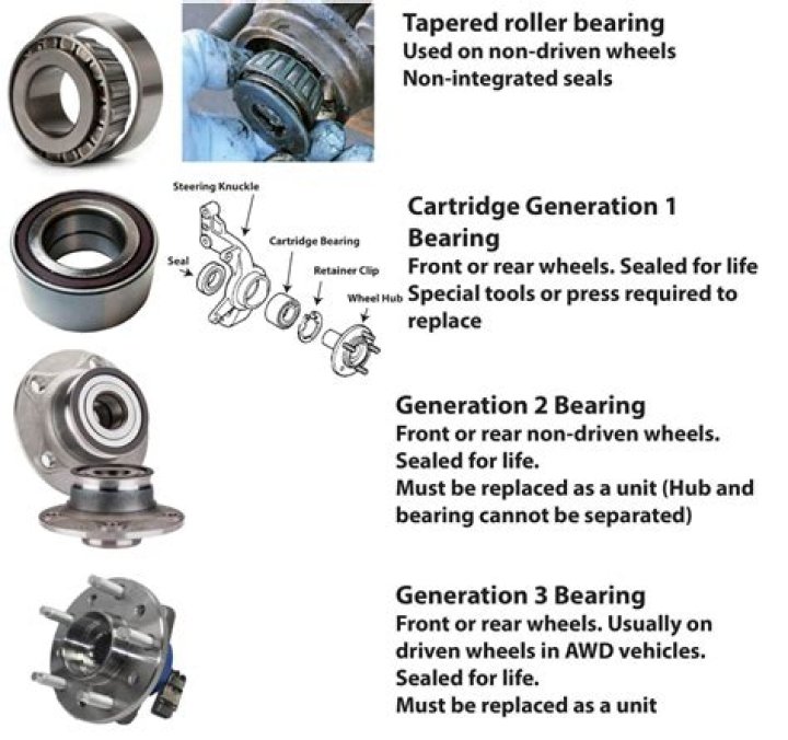 How much is a wheel bearing replacement?