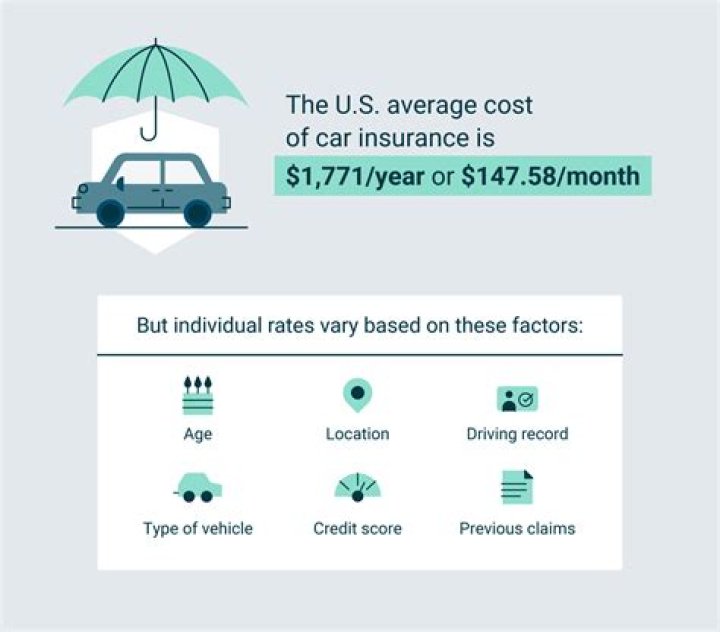 How much is car insurance for a new Porsche?