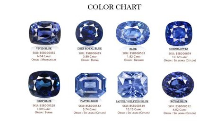How much is my sapphire worth?
