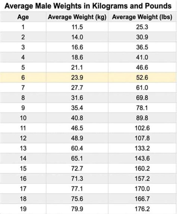 How much is the average 35 year old Worth?