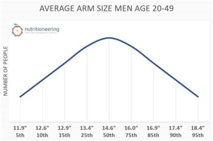 How much is the average 40 year old Worth?