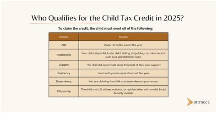 How much is the child credit for 2021?