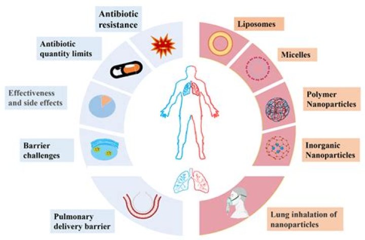 How much is too much antibiotics in a year?