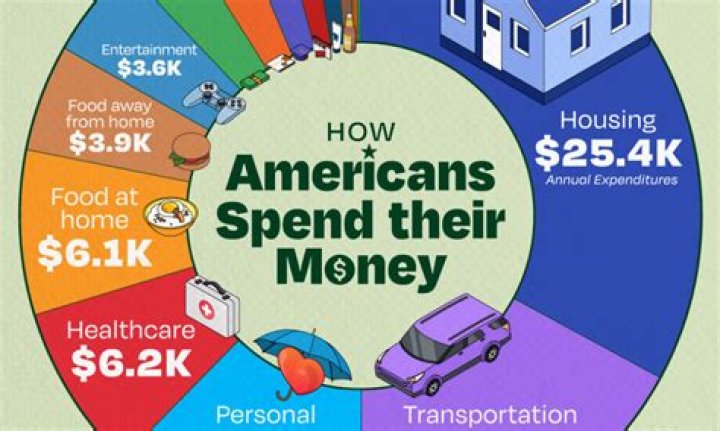 How much money do you get from GTA Survival?