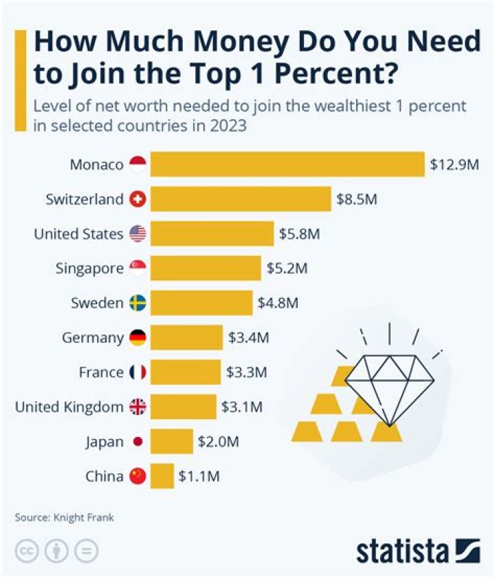 How much money do you need to live well in Vietnam?