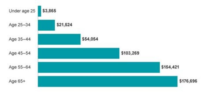 How much money should a 25 year old have saved?