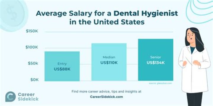 How much salary do you get in hotel management?