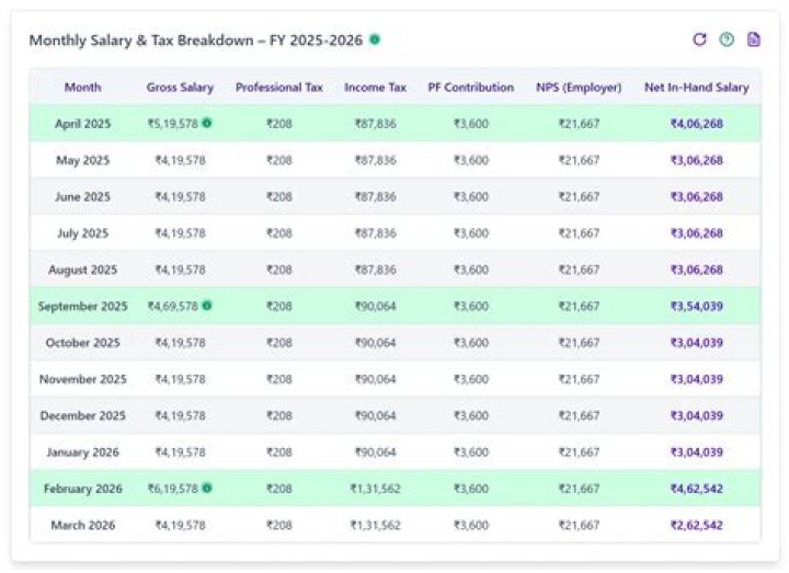 How much salary should I ask for in a new job?