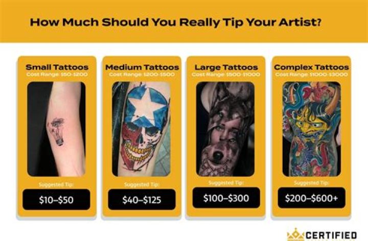 How much should one tip a tattoo artist?