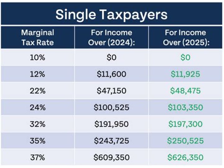 How much should you get back in taxes if you make 50k?