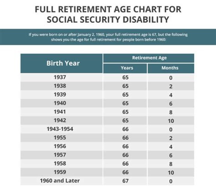 How much Social Security will I get if I make $30000 a year?