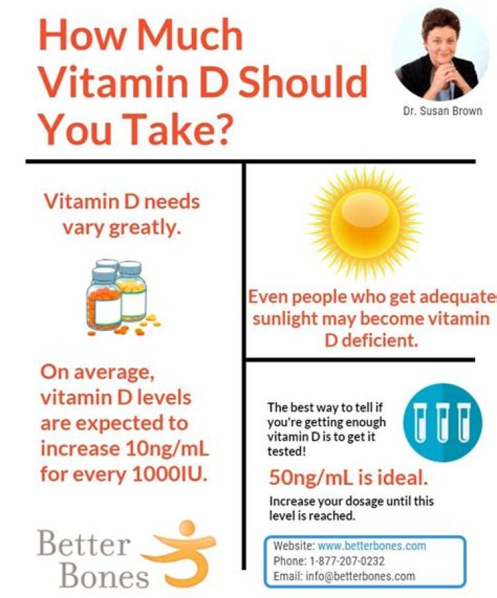 How much vitamin D should I take for RLS?