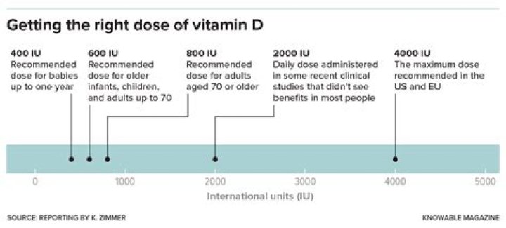 How much vitamin E do you need daily?