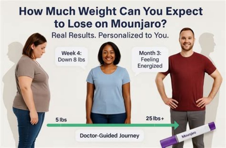 How much weight can I lose on Prozac?