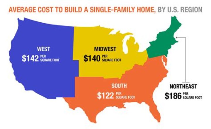 How much will it cost to import a car to Canada?