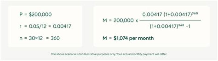 How much would a monthly payment be on a 25000 car loan?