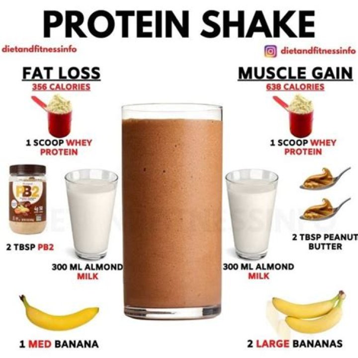 How much xanthan gum do I put in a protein shake?