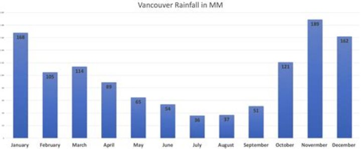 How often does it rain in Mexico in May?