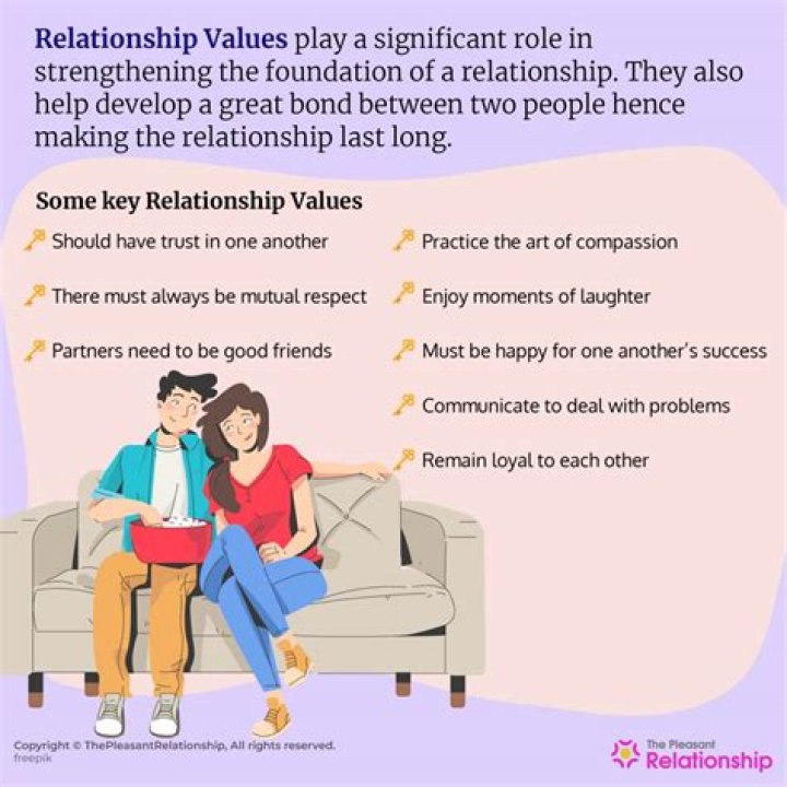 How often should you talk in a new relationship?