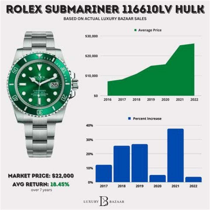 How old is the Rolex Hulk?