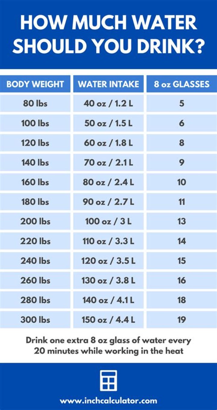 How old is the water we drink?