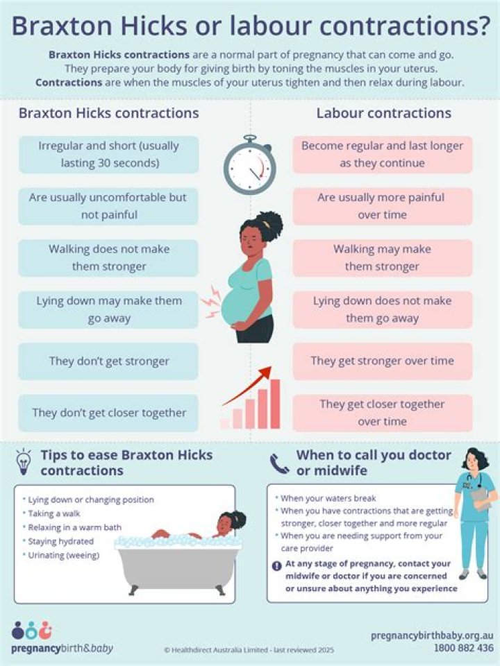 How painful are contractions?