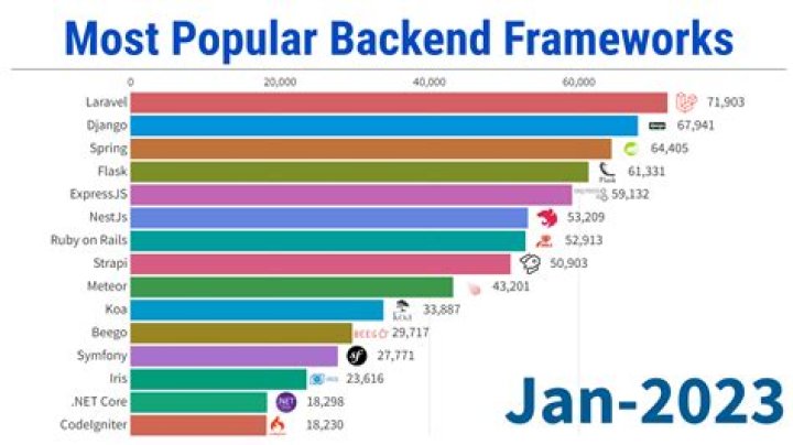 How popular is English in Japan?