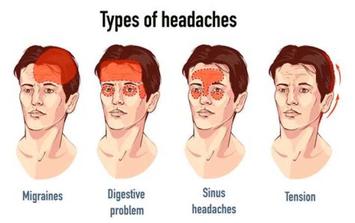 How prevalent is a headache with COVID?