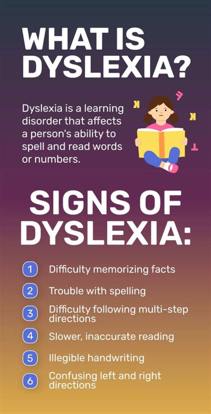How serious is dyslexia?
