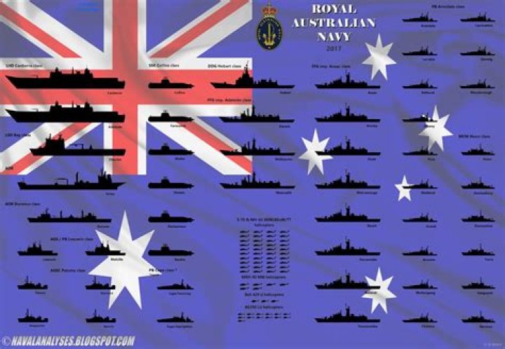 How strong is Australian navy?