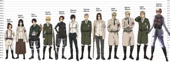 How tall is Yelena AOT?