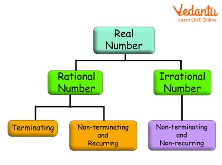 Is 0.1212 repeating a rational number?