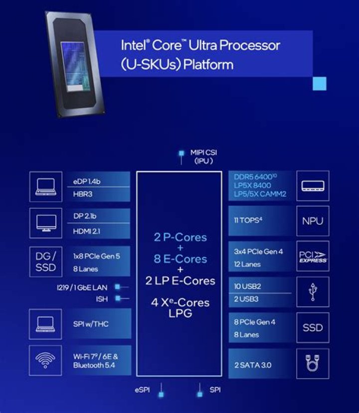 Is 1.8 GHz fast?