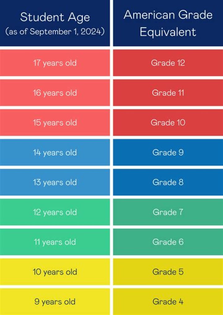 Is 15 years a big age gap?