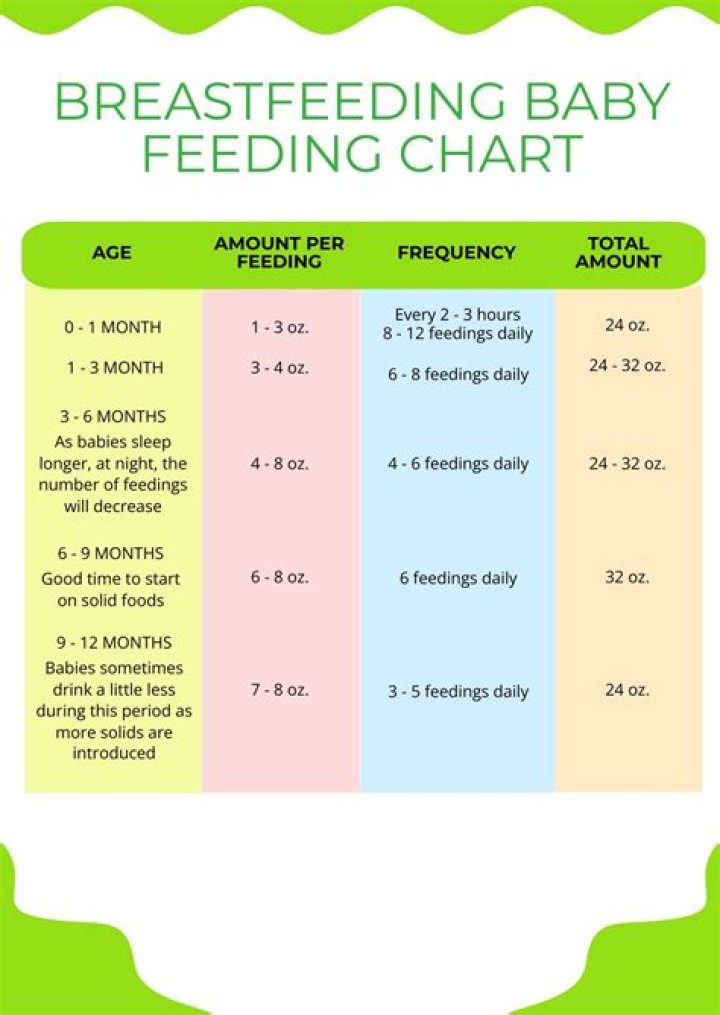 Is 3 months of breastfeeding good enough?