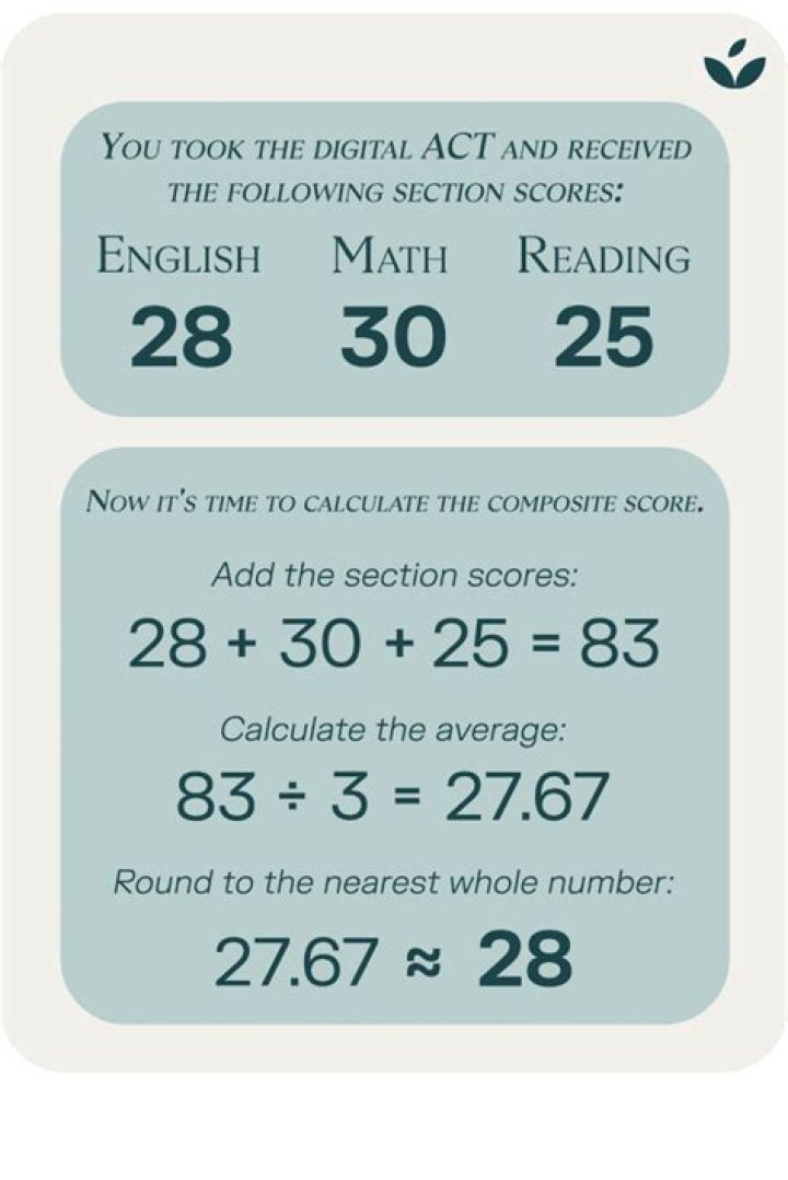 Is 32 ACT a good score?