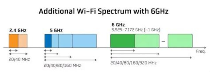 Is 5 GHz better for Netflix?