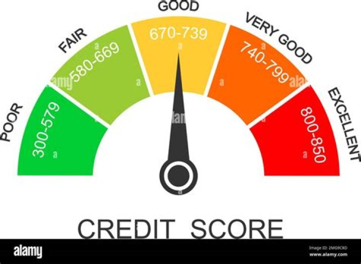 Is 827 a good credit score?