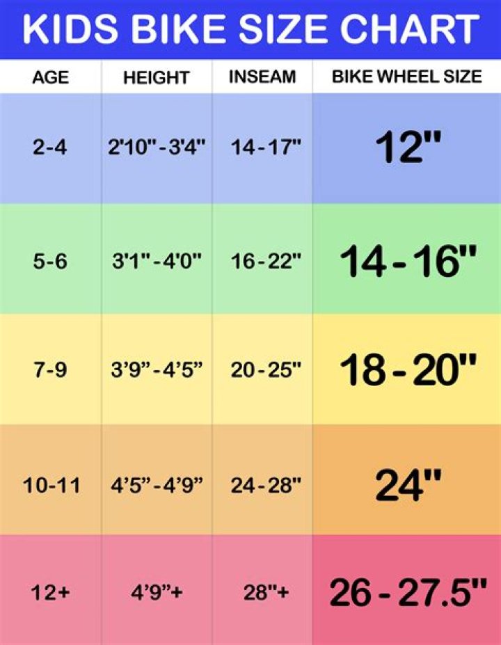 Is a 24 inch bike good for what height?