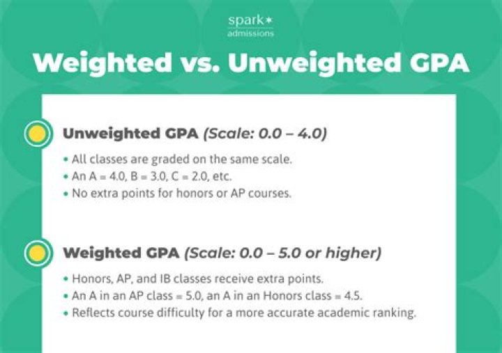 Is a 3.3 weighted GPA good?