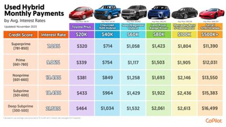 Is a $500 car payment too much?