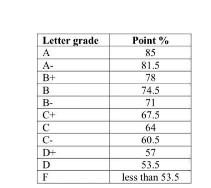 Is a D+ passing?