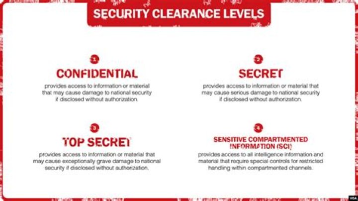 Is a secret clearance Tier 3?