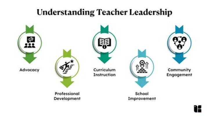 Is a teacher a middle class profession?